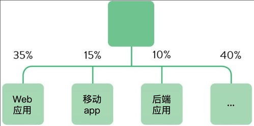 技術視角下的數字化轉型需求識別與數字技術服務路徑