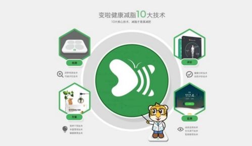 變啦健康減脂技術 AI賦能，開啟數字健康管理新時代