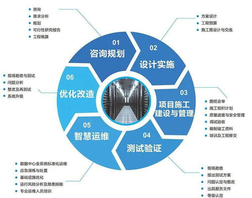 技術引領發展，實力鑄就品牌 恒華數字科技的創業之路